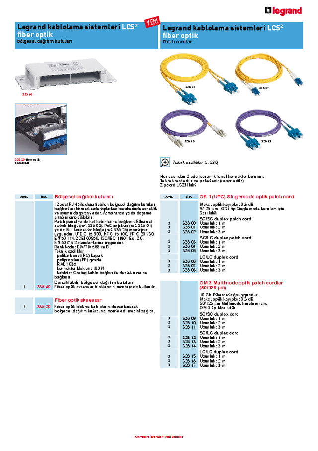 Fiber optik Bölgesel dağıtım kutuları Patch Cordlar