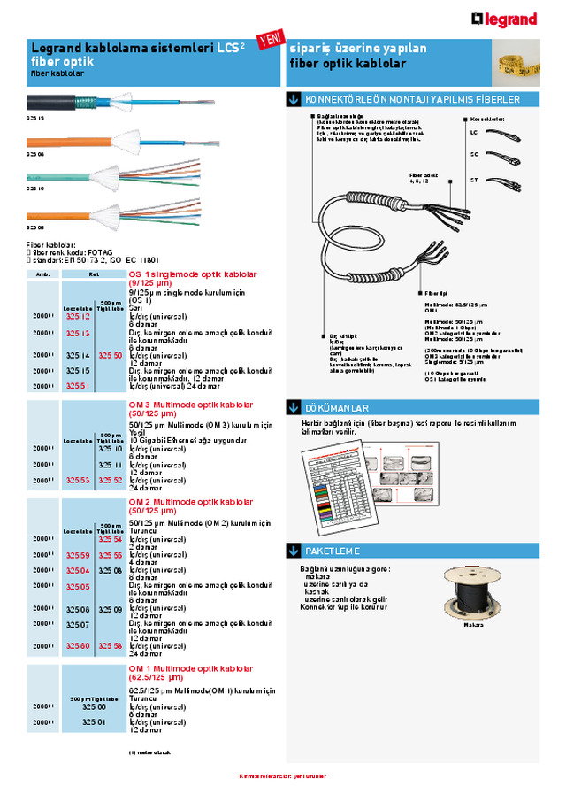 Fiber Optik Kablolar
