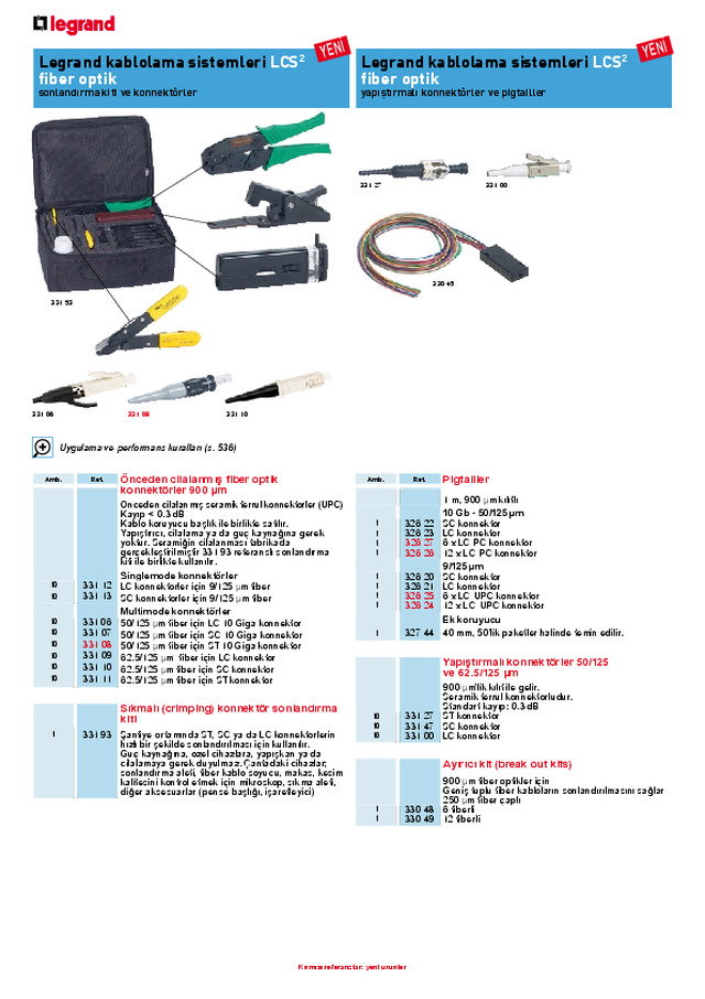 Fiber optik sonlandırma kiti ve konnektörler
