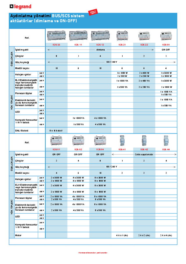 BUS/SCS Sistem dimleme ve aktüatörler