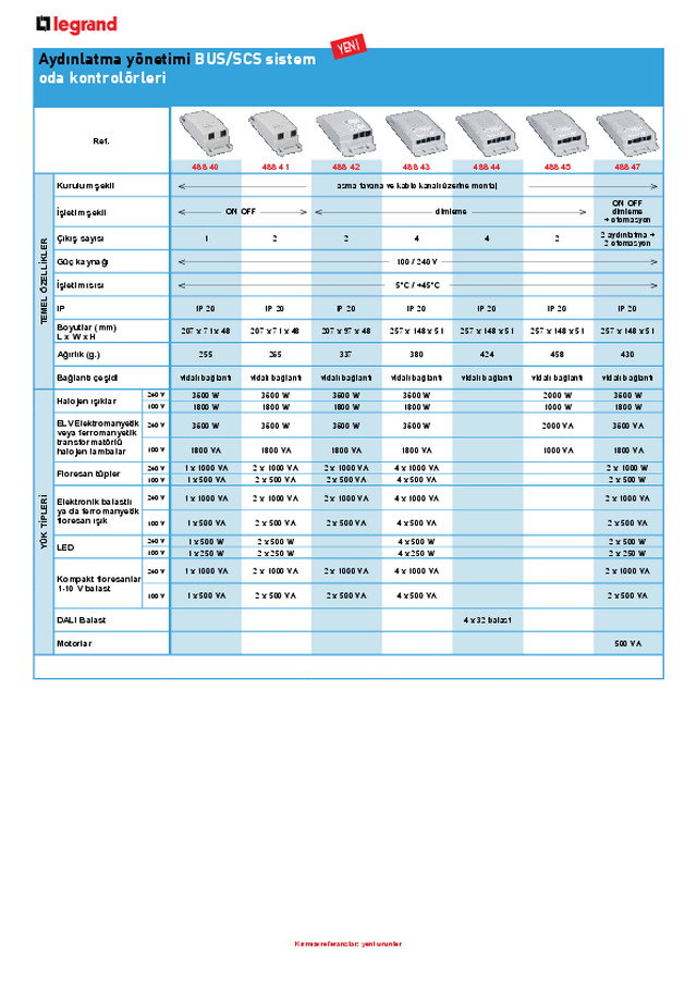 BUS/SCS Sistem oda kontrolörleri