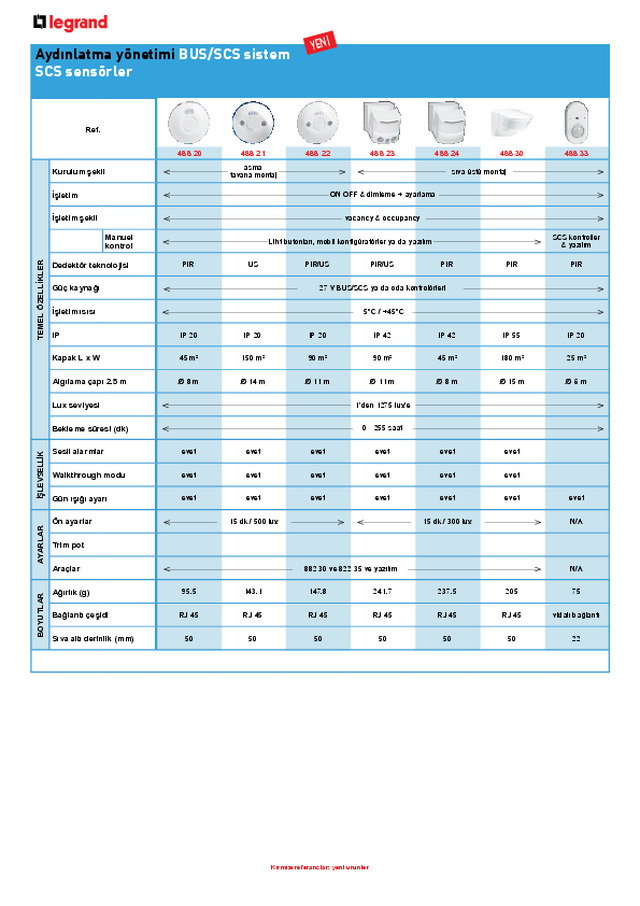 BUS/SCS Sistem sensörleri