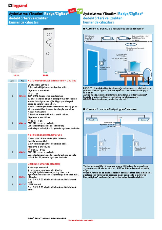 Radi/ZigBee Dedektörleri ve uzaktan kumanda cihazları