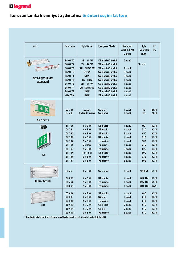 Floresan lambalı  emniyet aydınlatma ürünleri