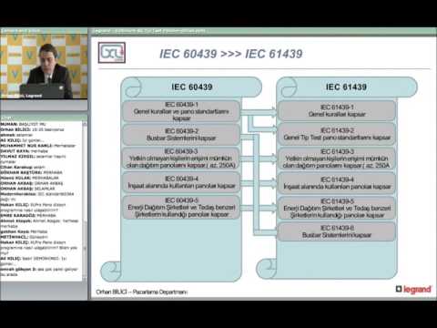 IEC Kimdir ve Standartları Nelerdir?