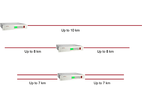 Fiber Optik Doğrusal Isı Algılama (LHD)