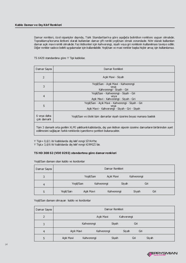 Kablo Damar Renkleri