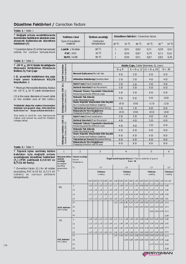 Düzeltme Faktörleri 1