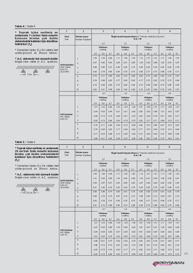 Düzeltme Faktörleri 2