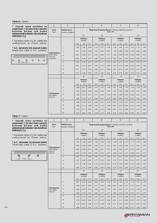 Düzeltme Faktörleri 3