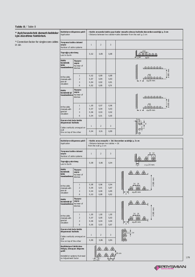 Düzeltme Faktörleri 4