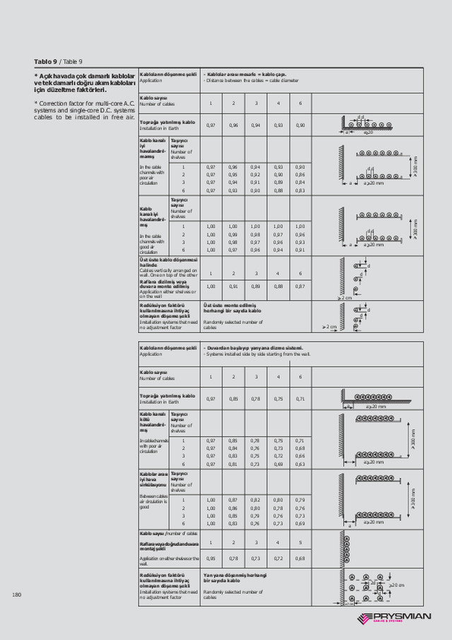 Düzeltme Faktörleri 5