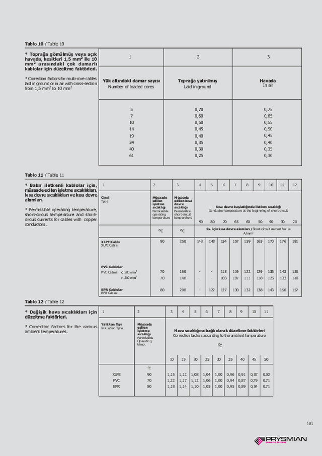 Düzeltme Faktörleri 6