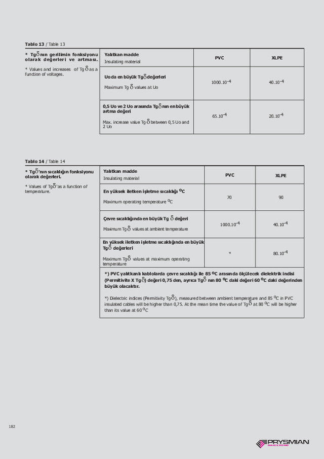 Düzeltme Faktörleri 7