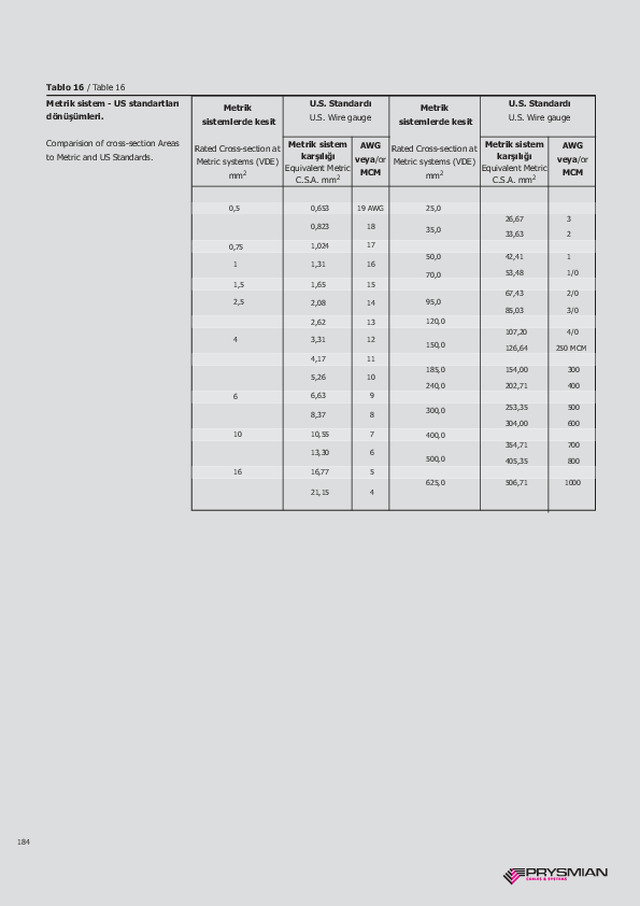 Düzeltme Faktörleri 9