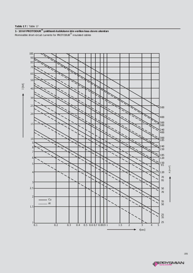 Düzeltme Faktörleri 10