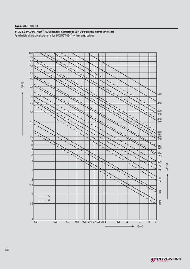 Düzeltme Faktörleri 11