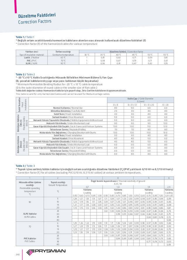 Düzeltme Faktörleri