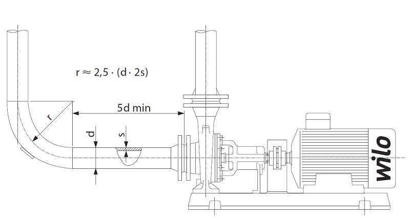 Akış gürültülerinin boru hattı ile taşınımının önlenmesi için tavsiye edilen sınırlar
