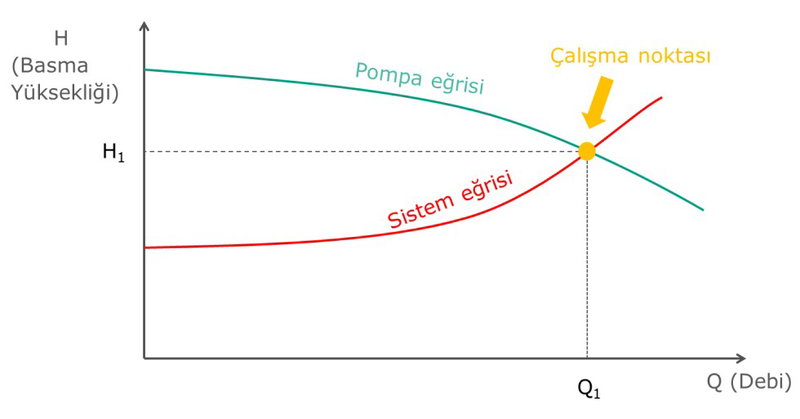 Pompa gücü hesabı nasıl yapılır?