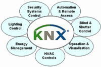 Q & A of the Day – What is a BMS? What is EIB?