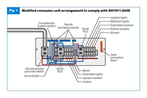 Designing to the 17th Edition