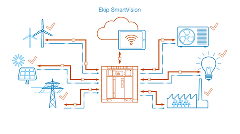 ABB innovation connects low-voltage networks to the Internet of Things, Services and People