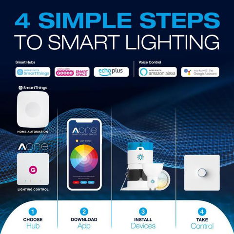 Aurora partners with OneAV