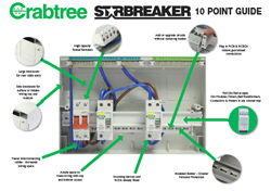 Starbreaker – Ten Good Reasons to Specify