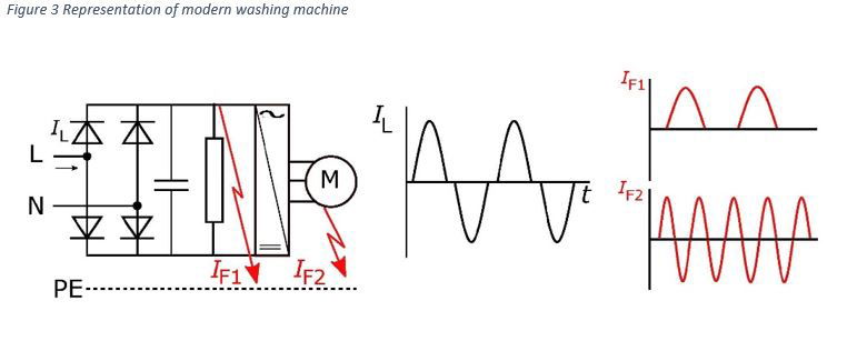 RCD Testing 18th Edition Basics