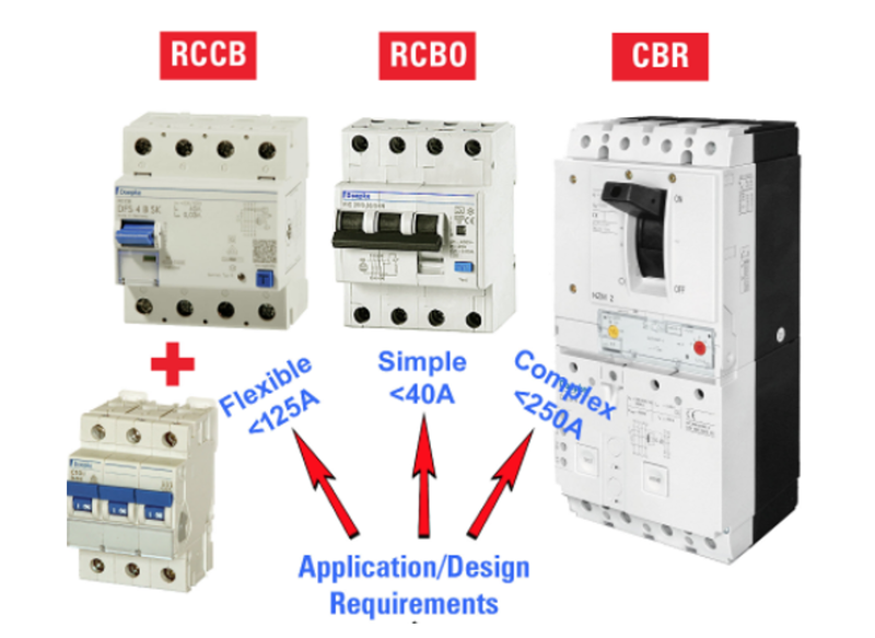 EV charging: Is it an RDC or RCD?