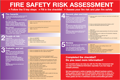 Q & A of the Day – Where risk assessments are mentioned, does this always mean ‘Fire Risk Assessment’?