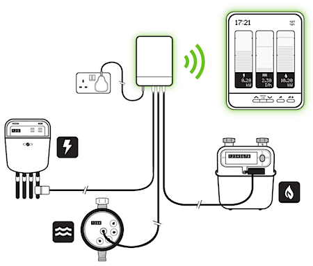 Q & A of the Day – Am I right about Ene3 energy monitoring requirements in terms of the displays needed?