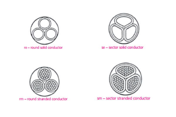 Joining dissimilar metals