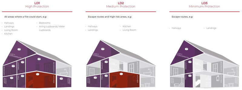 Raising the alarms: new standards for better fire safety in homes