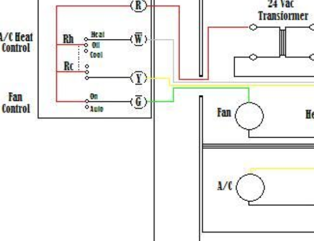 Who is responsible for thermostats in a new build project? Plumbers, heating engineers or electricians?