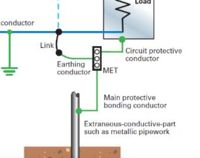 Is this the correct way to do a three phase supply to a domestic property?
