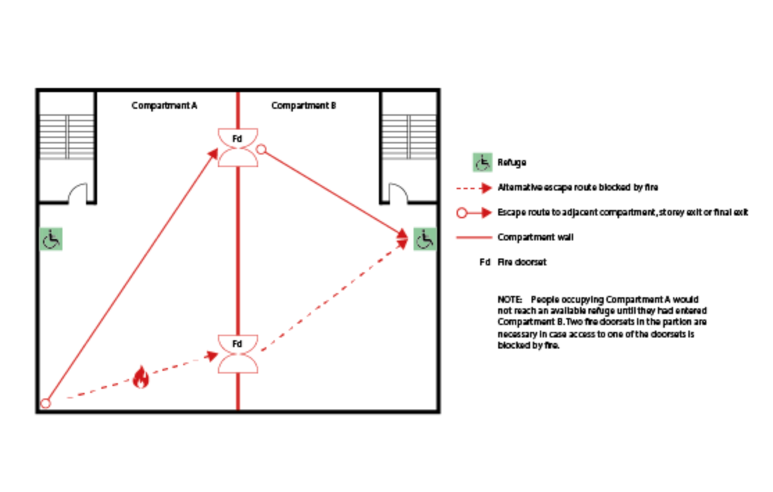 Recommendations for disabled refuge areas