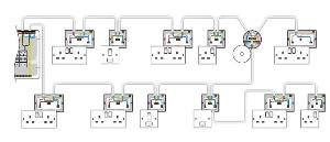 IEE Ring final circuit meeting