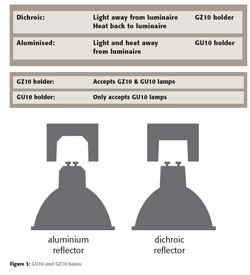 Installing Downlighters Safely