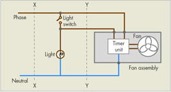 Extract Fans in Dwellings