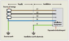 Multiple earth electrodes in a TT system for a dwelling