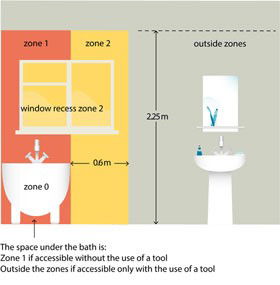 Section 701 - Locations containing a bath or shower