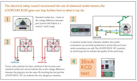 LOOPCHECK107 mains socket tester with loop check, mains polarity and RCD test