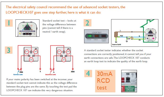 LOOPCHECK107 mains socket tester with loop check, mains polarity and RCD test