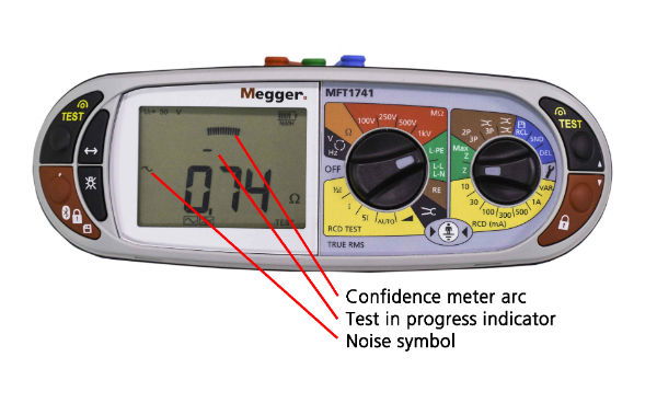 Loop testing with confidence