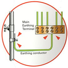 Means of earthing in older installations