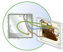 Earthing of metal back boxes