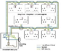 Q & A of the Day – Does BS7671 limit the socket numbers in a ring or radial main?