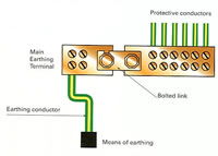 Means of disconnection of the earthing conductor